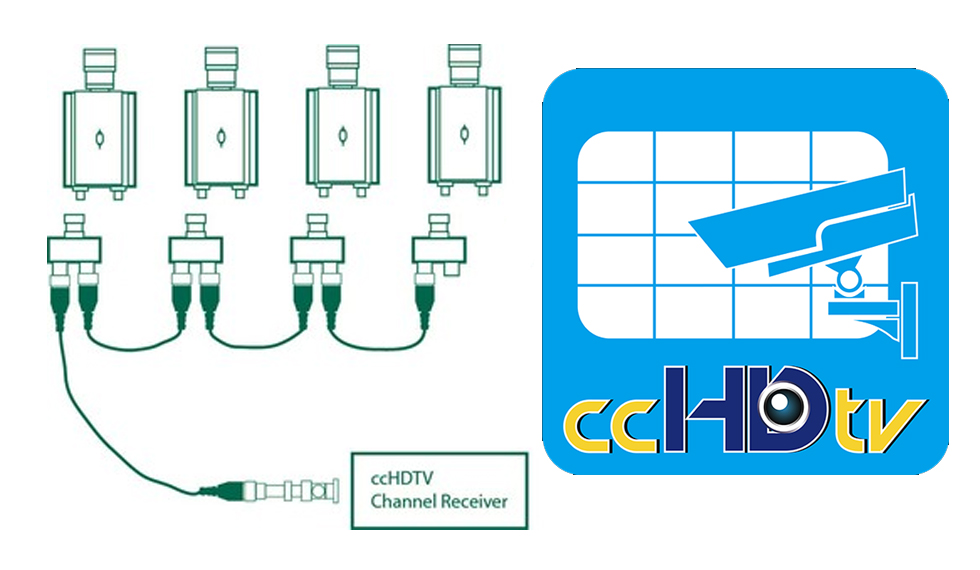 Tìm hiểu công nghệ ccHDTV/công nghệ ccHDTV là gì?
